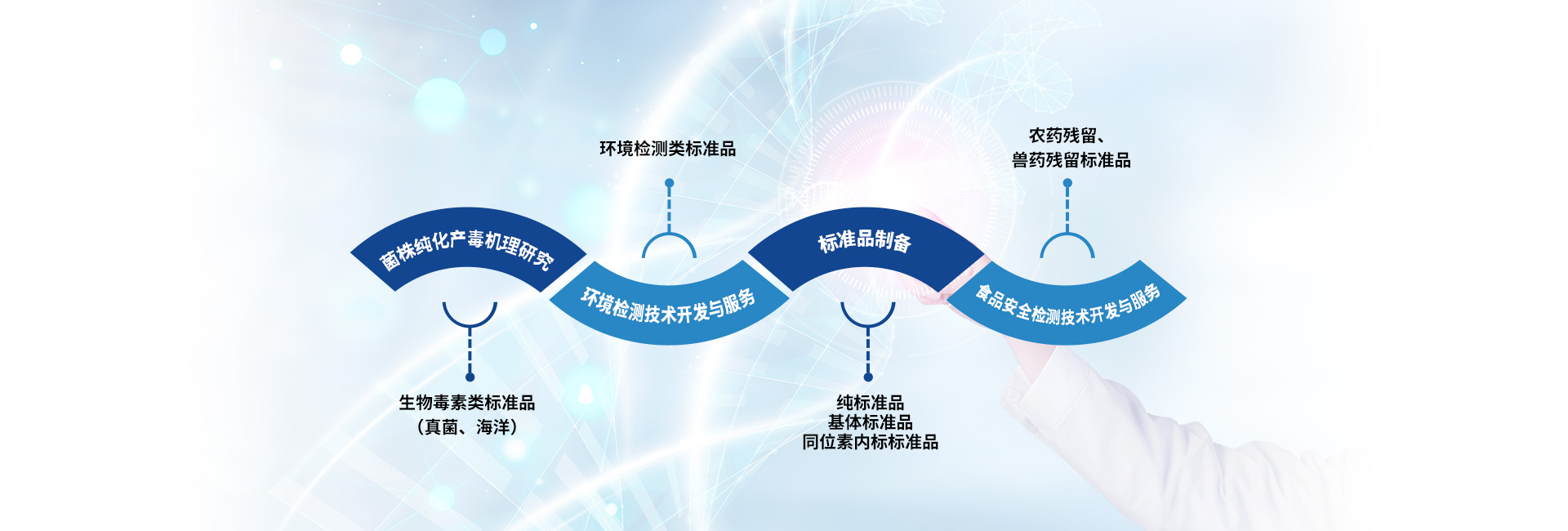 没有销售套路，只有专业技术